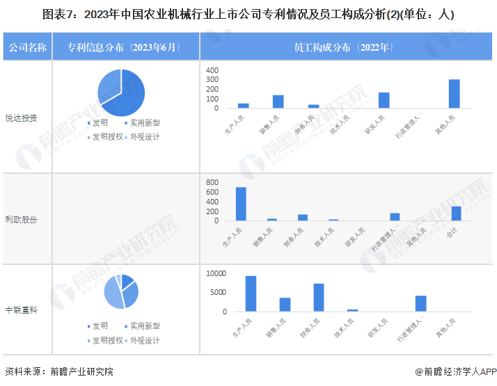 注：吉峰科技和利欧股份未查询到专利信息。