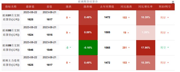 关联品种玻璃所属公司:华融融达期货