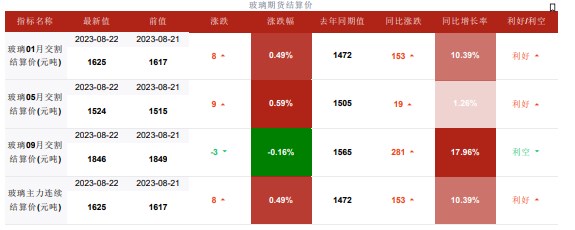 关联品种玻璃所属公司：华融融达期货