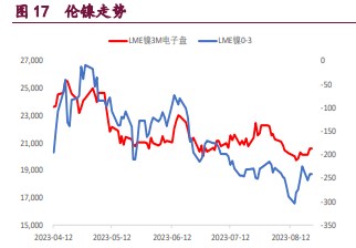 关联品种国际铜沪锌沪镍沪铜所属公司:宝城期货