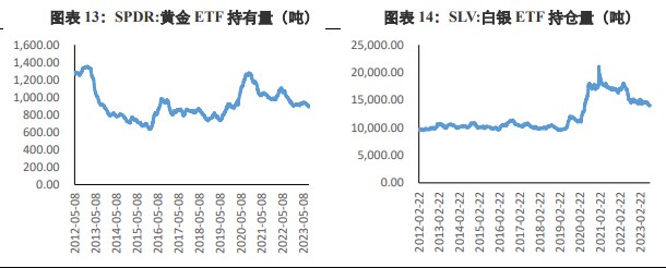关联品种沪金沪银所属公司:兴证期货