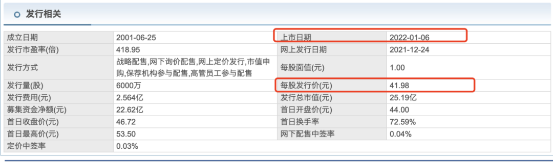 图片来源：东方财富网