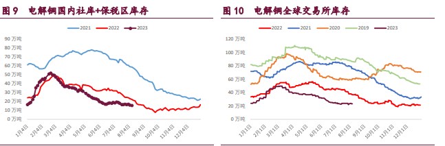 关联品种国际铜沪锌沪镍沪铜所属公司:宝城期货