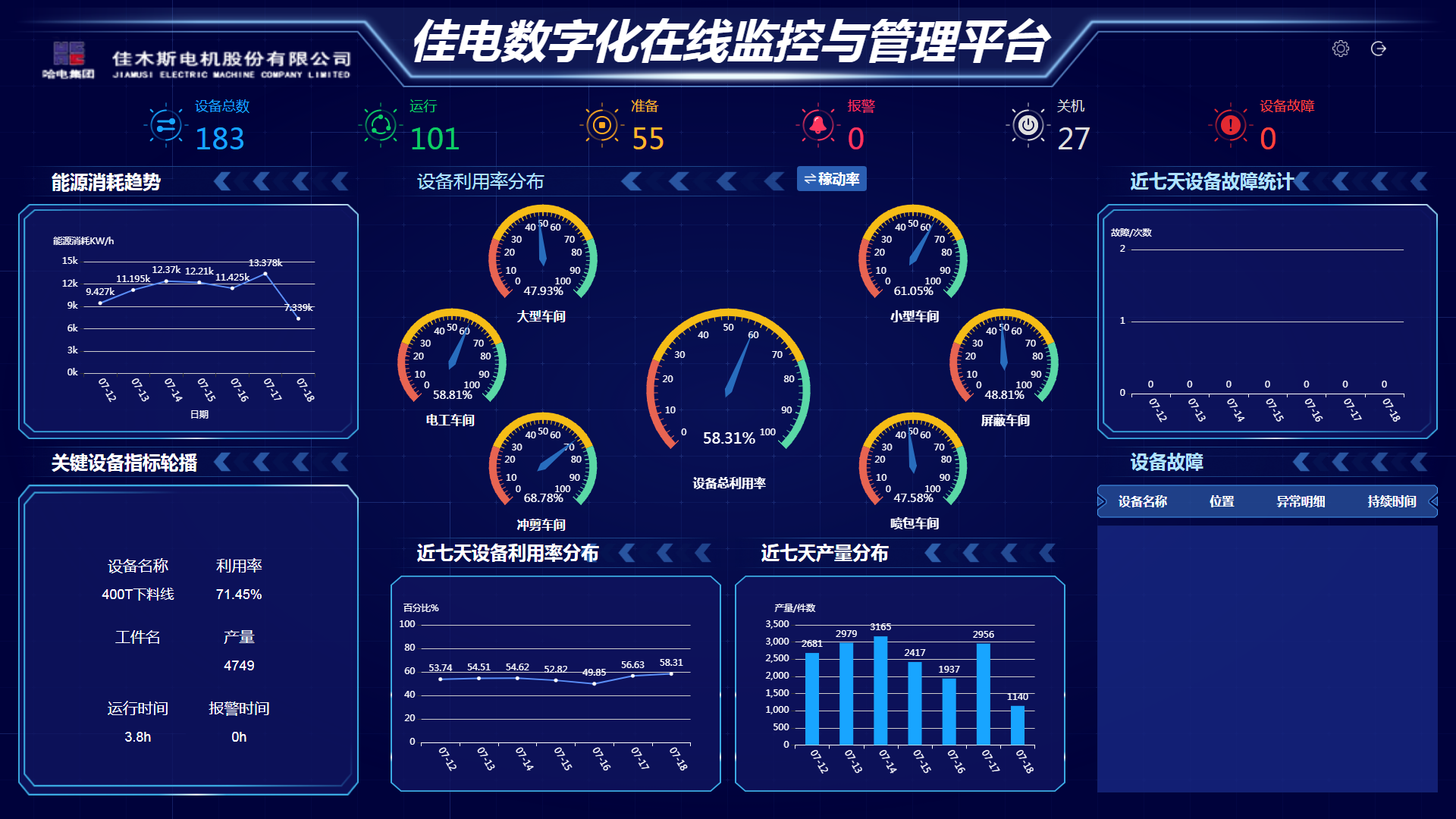佳电数字化在线监控与管理平台