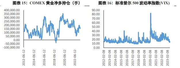 关联品种沪金沪银所属公司:兴证期货