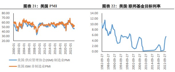 关联品种沪金沪银所属公司:兴证期货