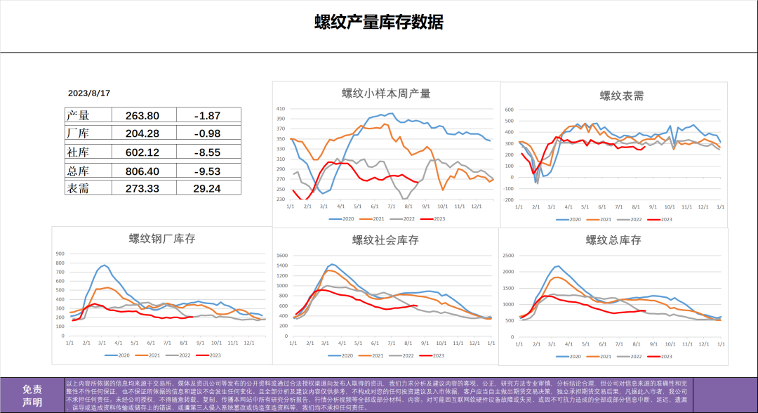 煤焦钢矿多空预期故事集合集--多空逻辑、观点整合总结
