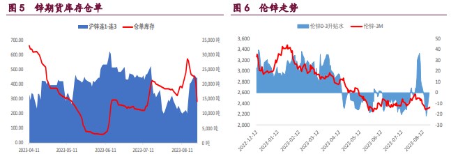 关联品种国际铜沪锌沪镍沪铜所属公司:宝城期货