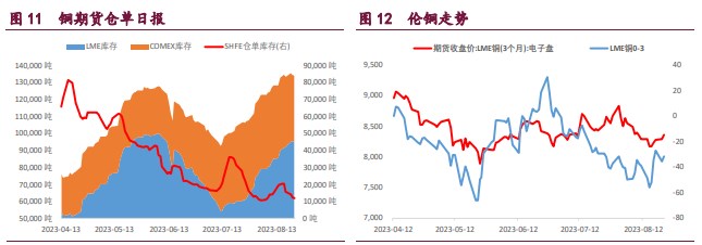 关联品种国际铜沪锌沪镍沪铜所属公司:宝城期货