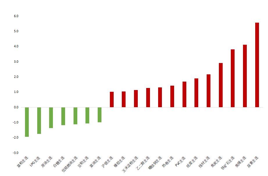  数据来源：iFind