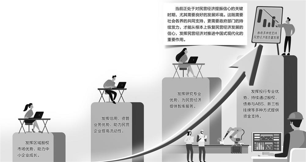 券商践行使命踊跃建言多举措助力民营经济发展