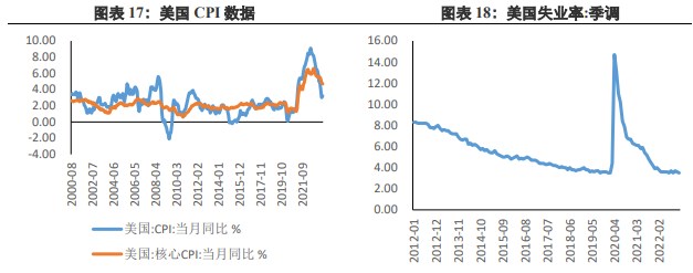关联品种沪金沪银所属公司:兴证期货