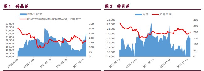 关联品种国际铜沪锌沪镍沪铜所属公司:宝城期货
