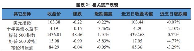 关联品种沪金沪银所属公司:兴证期货