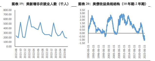 关联品种沪金沪银所属公司:兴证期货