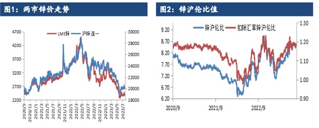 a target= 关联品种<a class=