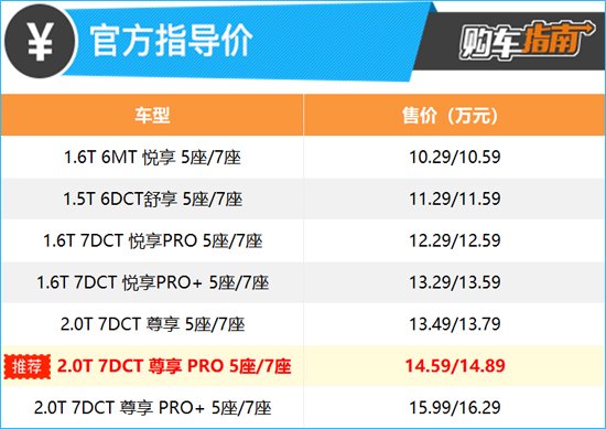 上述厂家指导价仅代表2023年8月1日的价格，如有变动请以官网为准