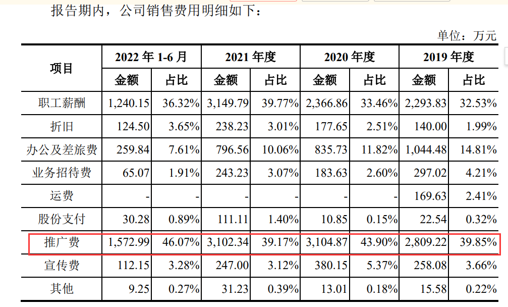 图片来源:招股书(申报稿)截图