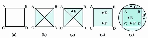 基于事件A、B、C、D的4个理论（b）、（c）、（d）、（e）。