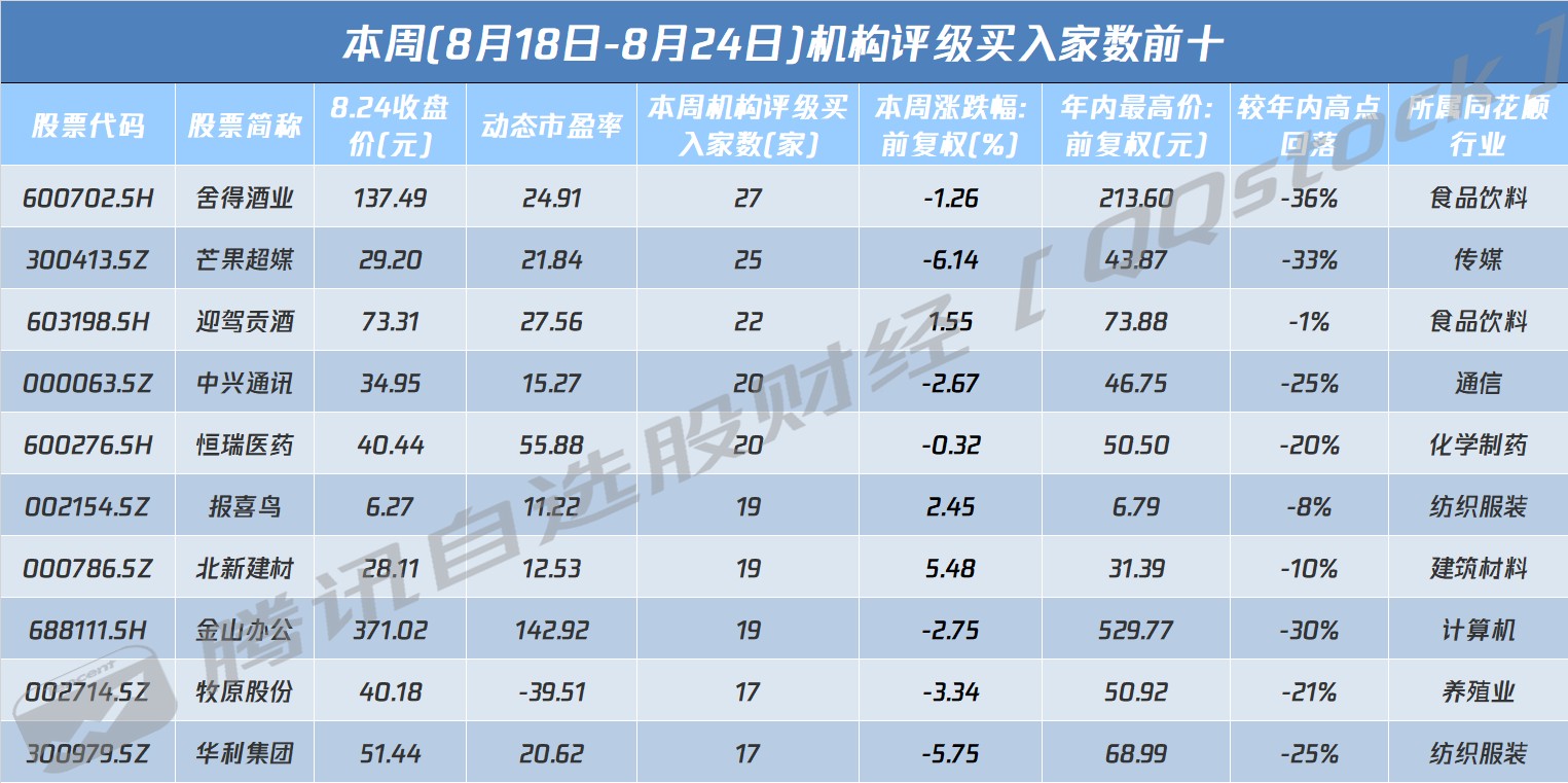 白酒行业的龙头股,白酒行业的龙头股票