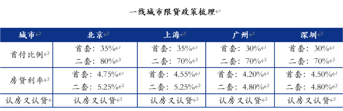 资料来源:各地公示、易居研究院
