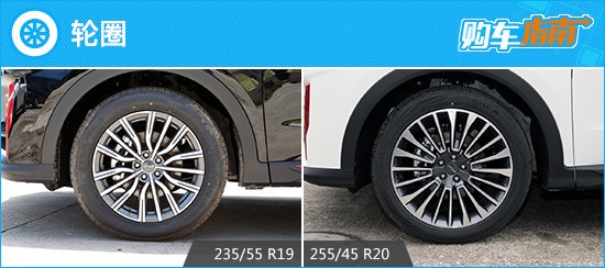 沙发十大品牌排行榜_推荐两驱善为版2023款红旗HS3购车指南(2)