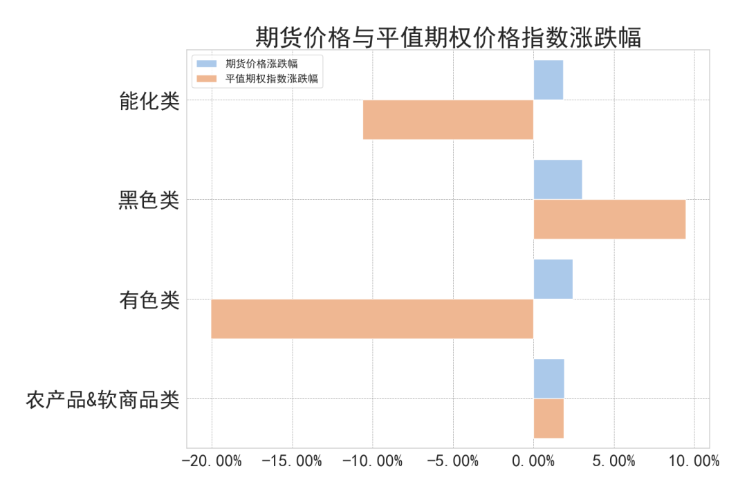 数据来源：紫金天风期货研究所