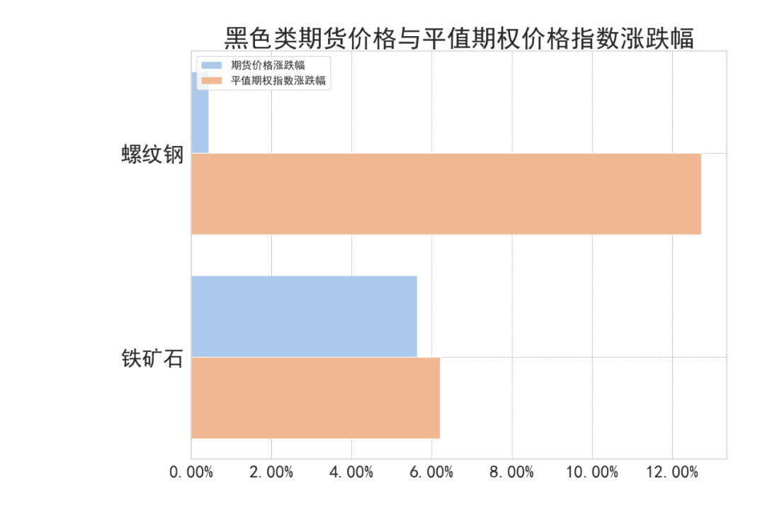 数据来源：紫金天风期货研究所