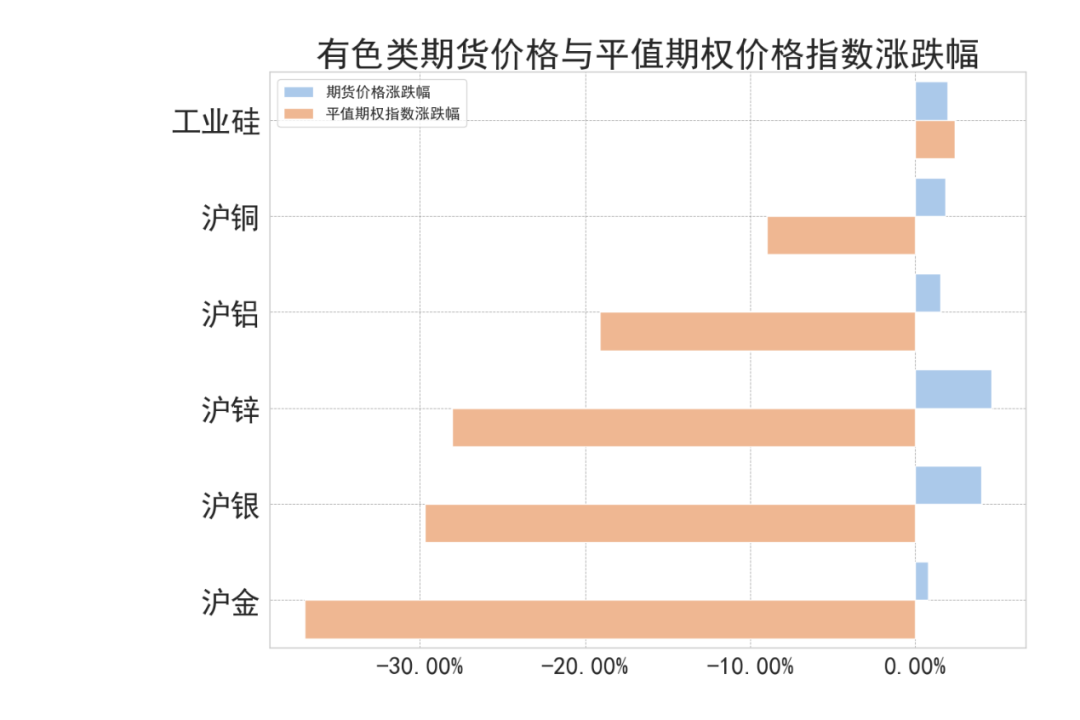 数据来源：紫金天风期货研究所