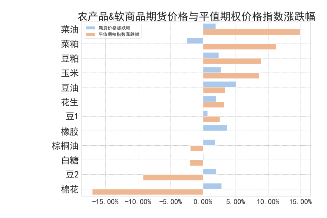 数据来源：紫金天风期货研究所