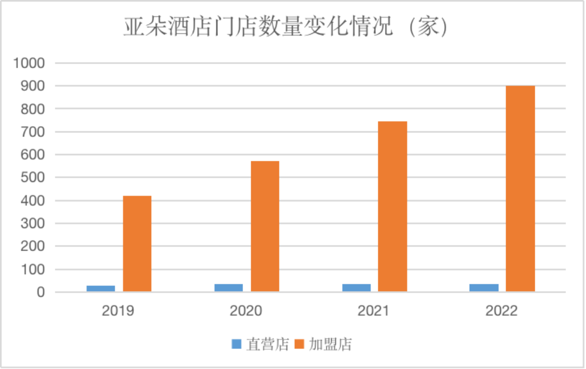 来源：企业财报、红星资本局