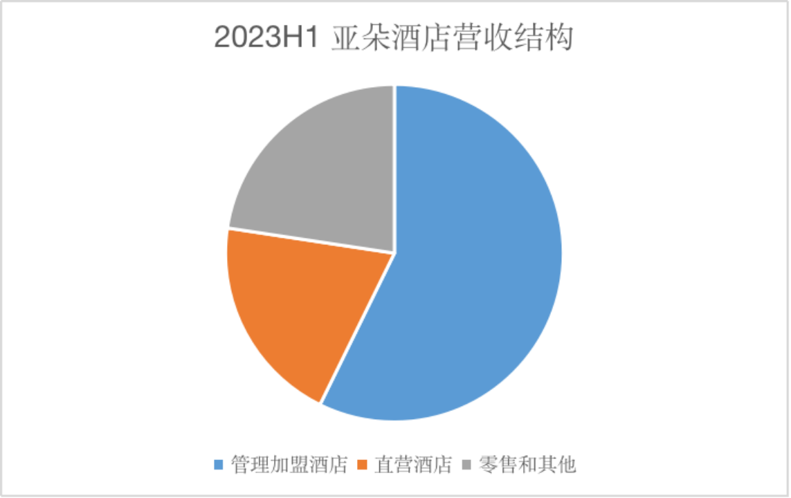 来源：企业财报、红星资本局