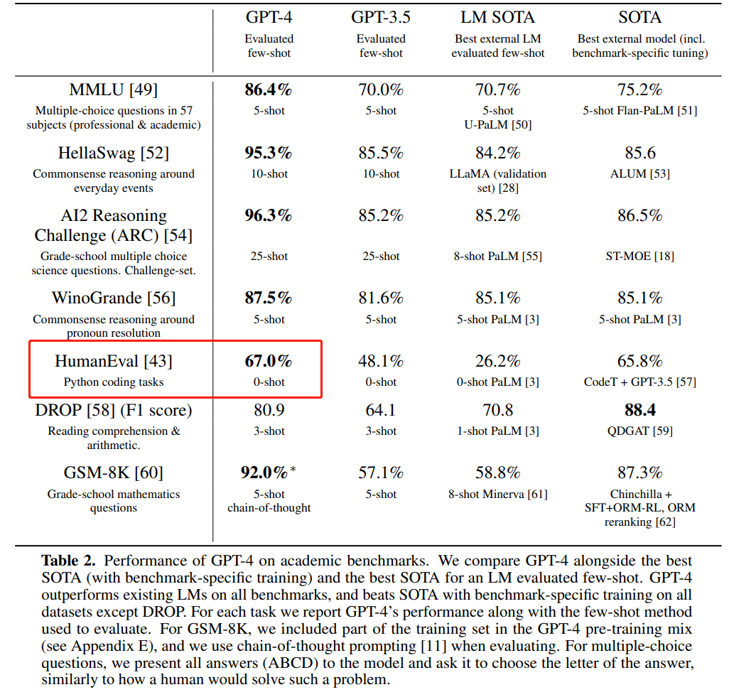 图源：https://cdn.openai.com/papers/gpt-4.pdf