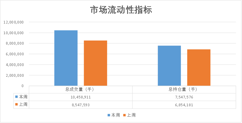数据来源：紫金天风期货研究所