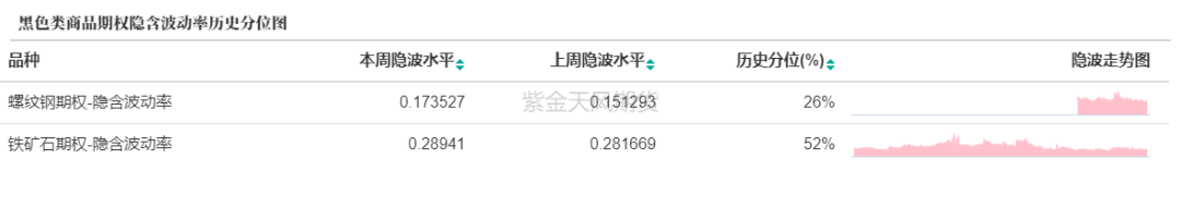 数据来源：紫金天风期货研究所
