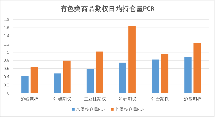 数据来源：紫金天风期货研究所