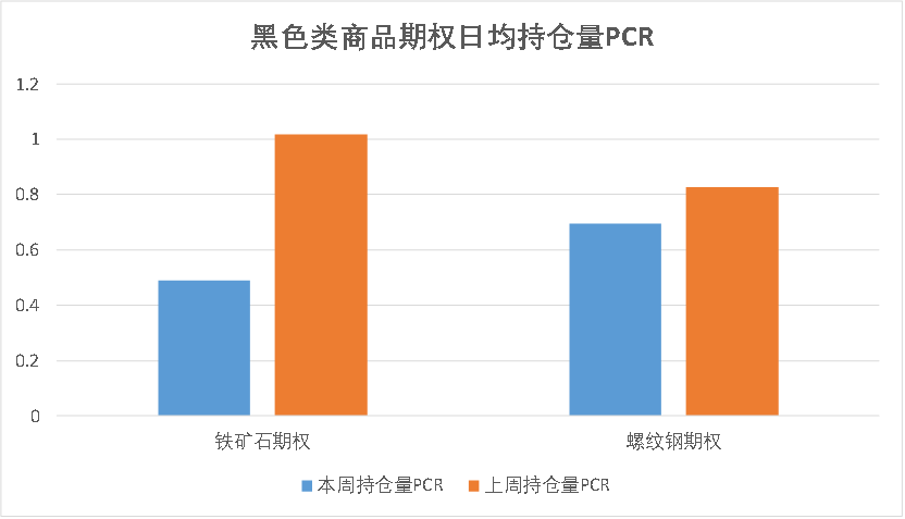数据来源：紫金天风期货研究所