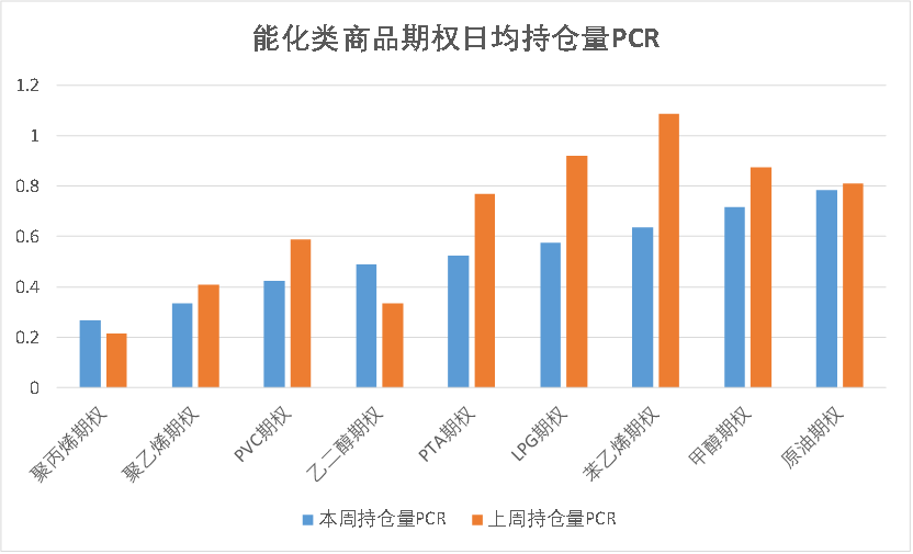 数据来源：紫金天风期货研究所
