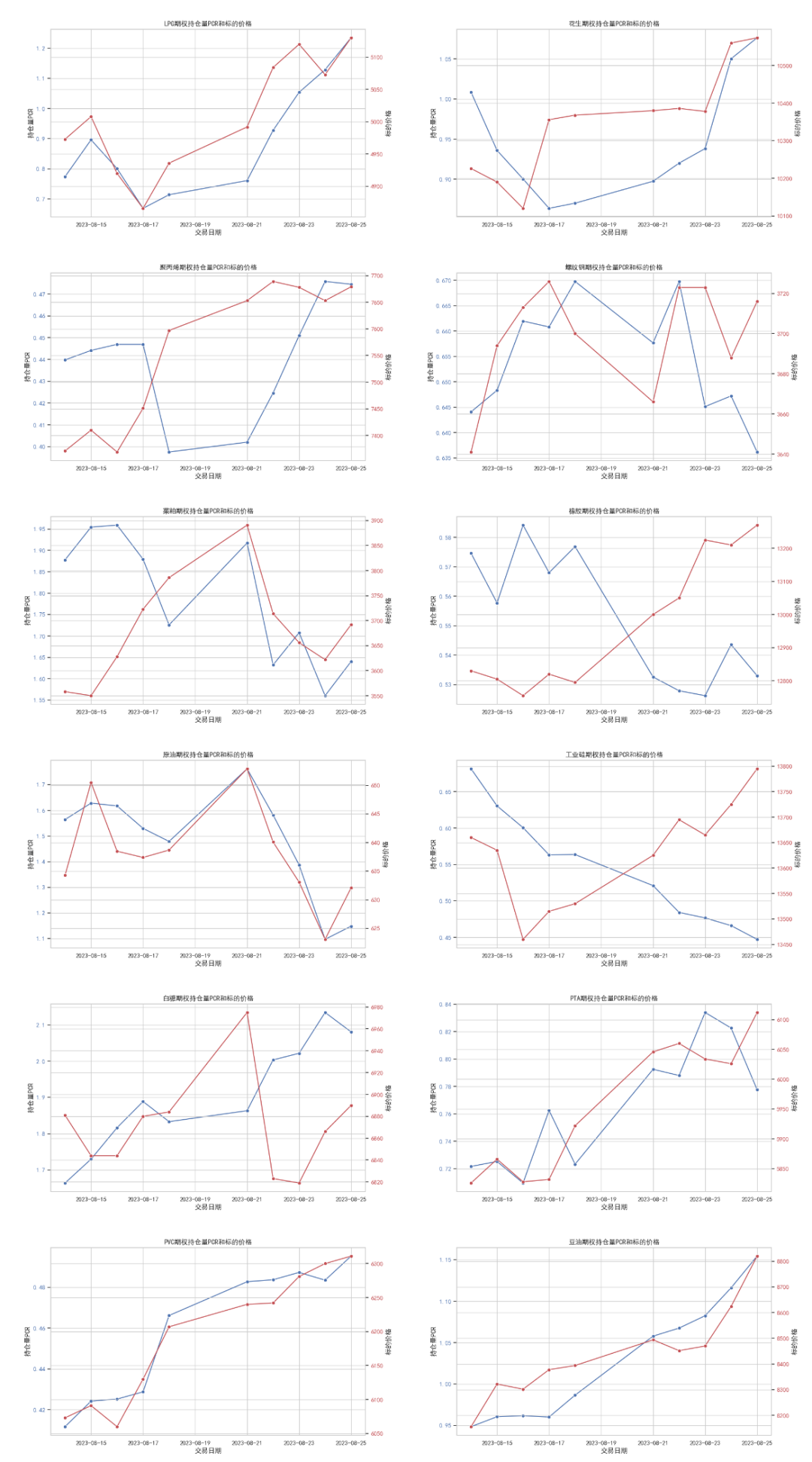 数据来源：紫金天风期货研究所