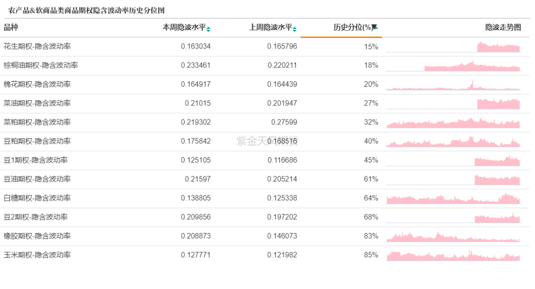 数据来源：紫金天风期货研究所