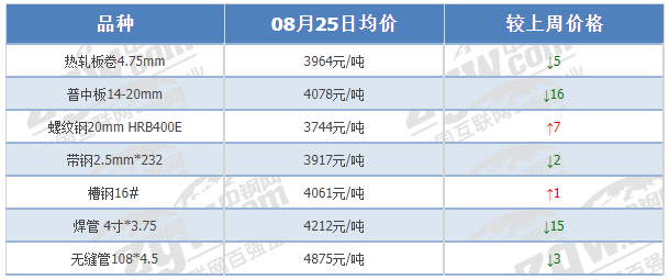 来源：中钢网资讯研究院