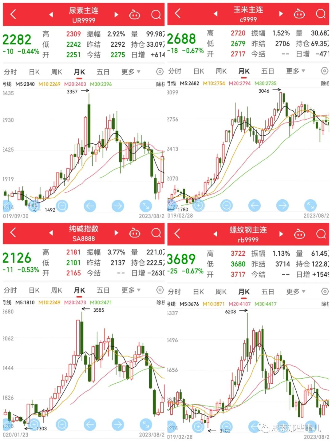尿素暴涨又暴跌，不是期货惹的祸！！！