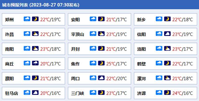 (来源:中国天气网)今天夜里,商丘东部,周口东部,驻马店东部,信阳阴天