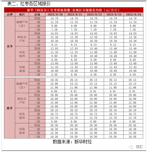 郑枣仓单数量锐减 下游市场购销氛围渐浓