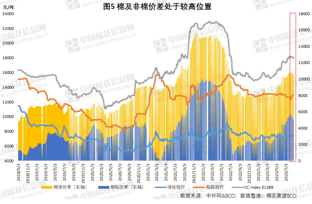 棉花确定性和共振缺席 短期区间难破