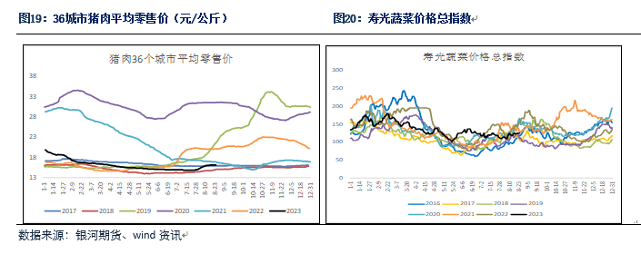 【鸡蛋月报】供应增加消费一般 蛋价预计将小幅回落