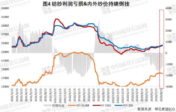 棉花确定性和共振缺席 短期区间难破