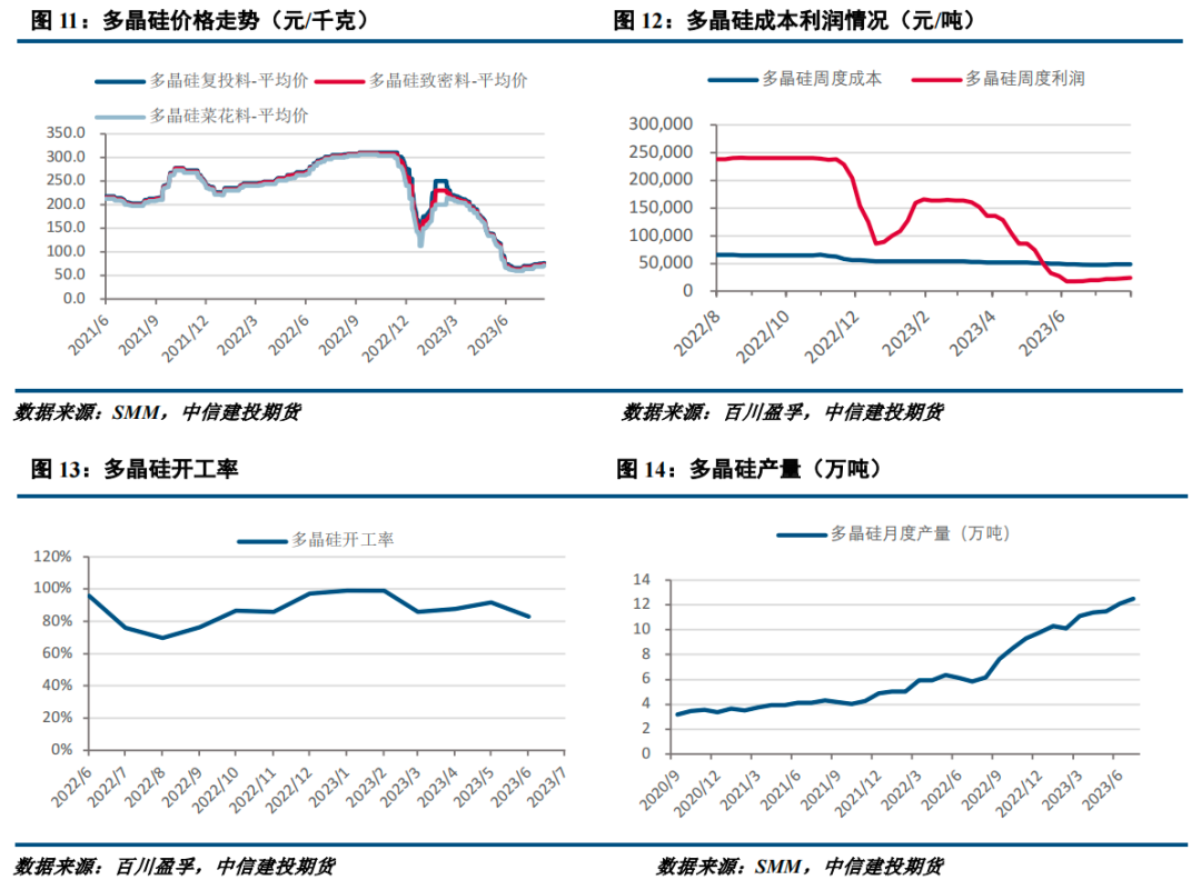 【建投有色】工业硅周报|现货情绪好转，远期担忧不减