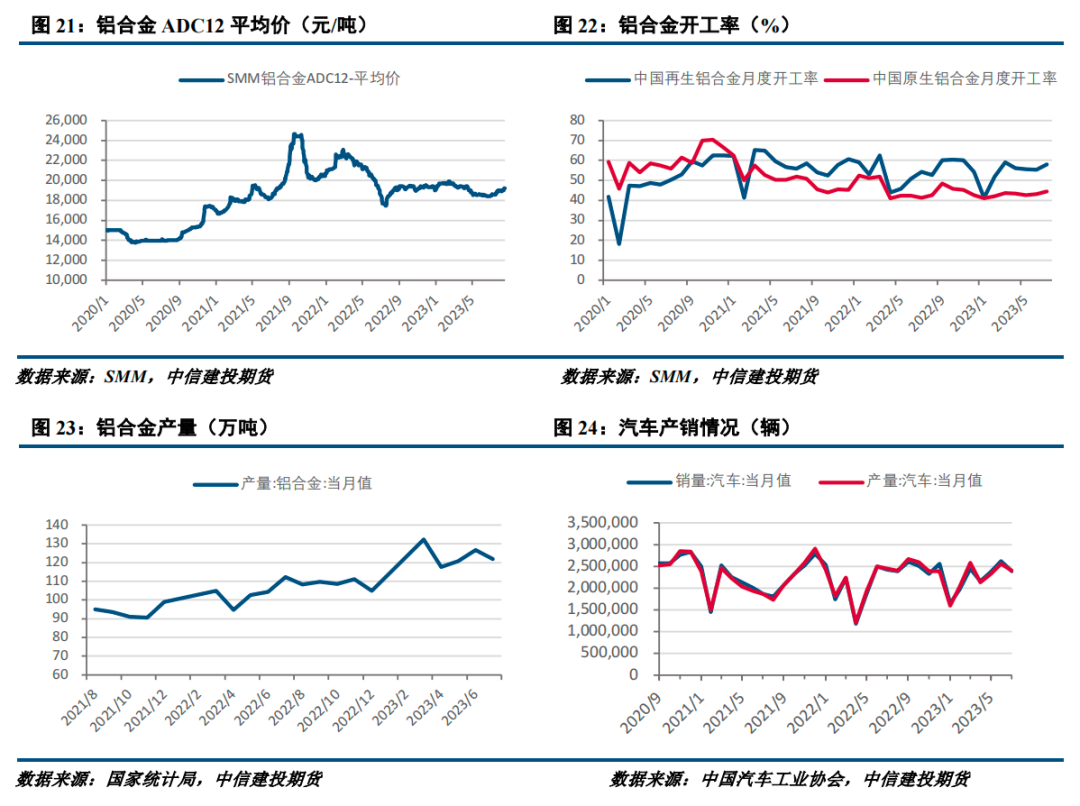 【建投有色】工业硅周报|现货情绪好转，远期担忧不减
