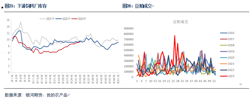 【粕类月报】国内外走势分化 关注9月市场情绪降温影响
